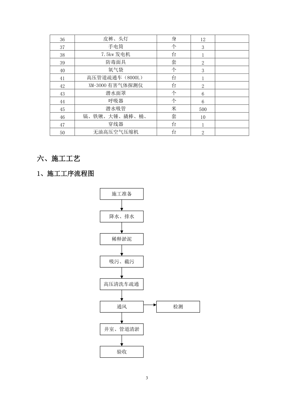 污水管清淤施工方案_第5页