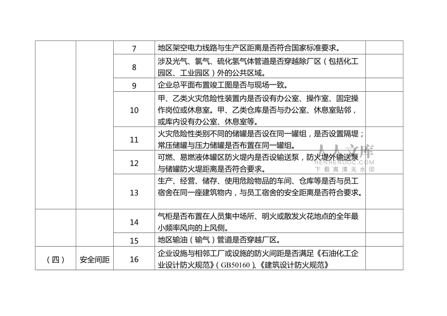 化工危险化学品企业深度检查指导表_第2页