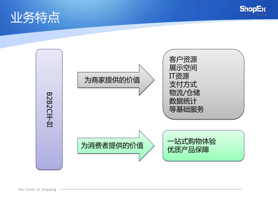 B2B2C平台运营模式_第4页