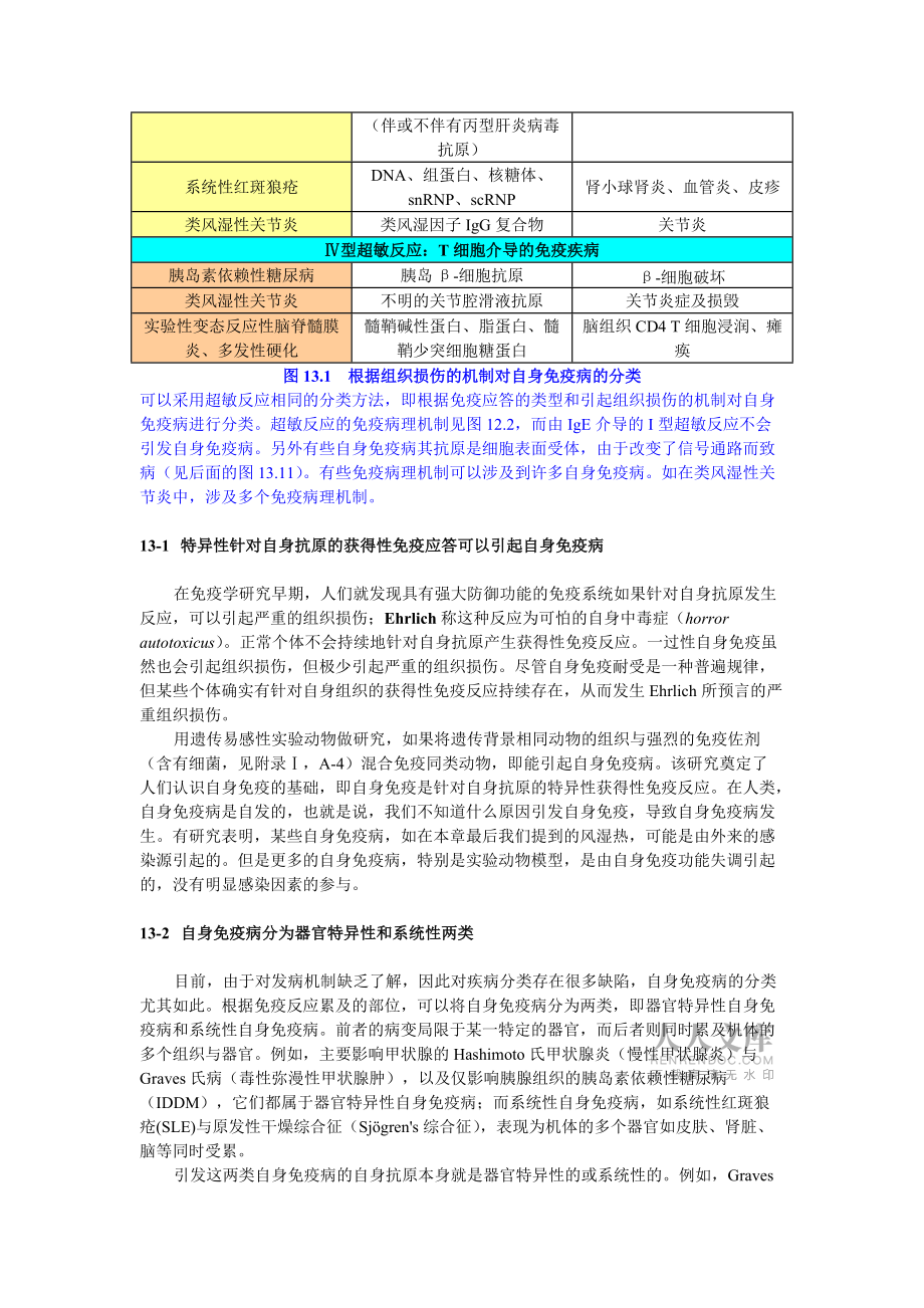 自身免疫與器官移植_第2頁