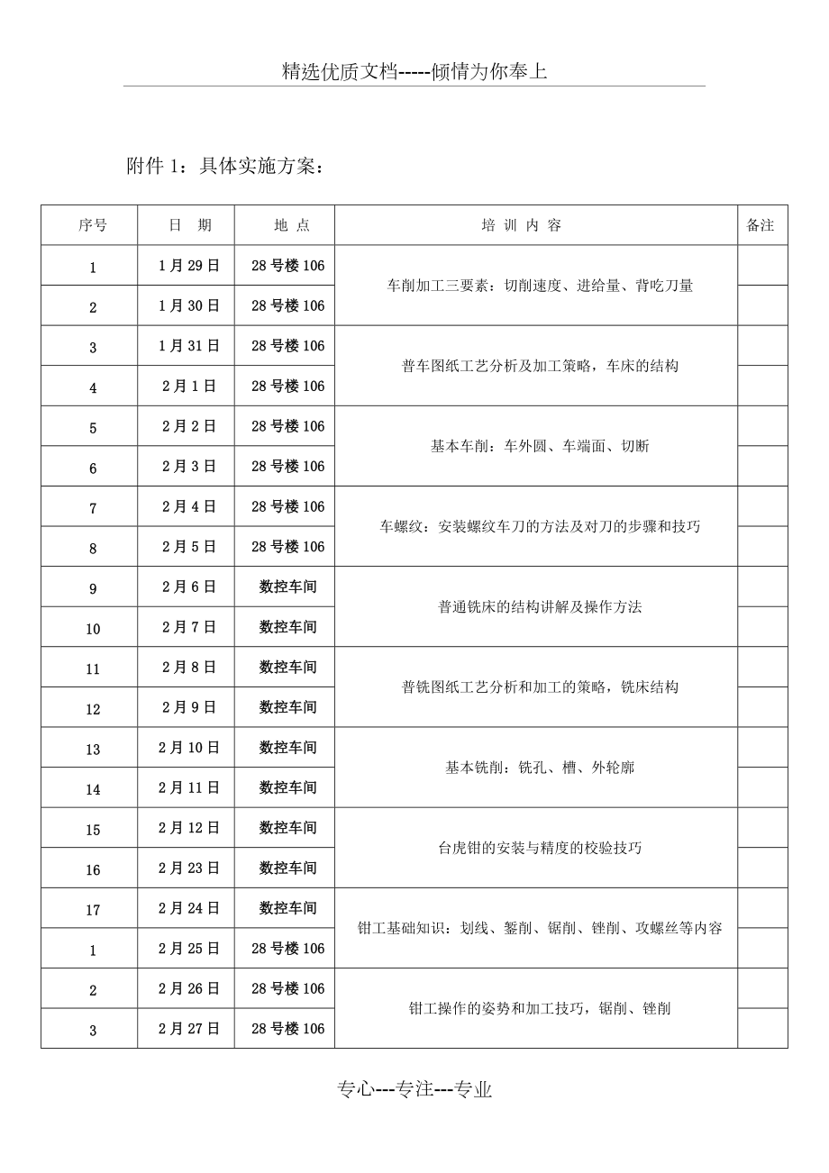 技能竞赛培训方案2018.2.2完整版_第3页