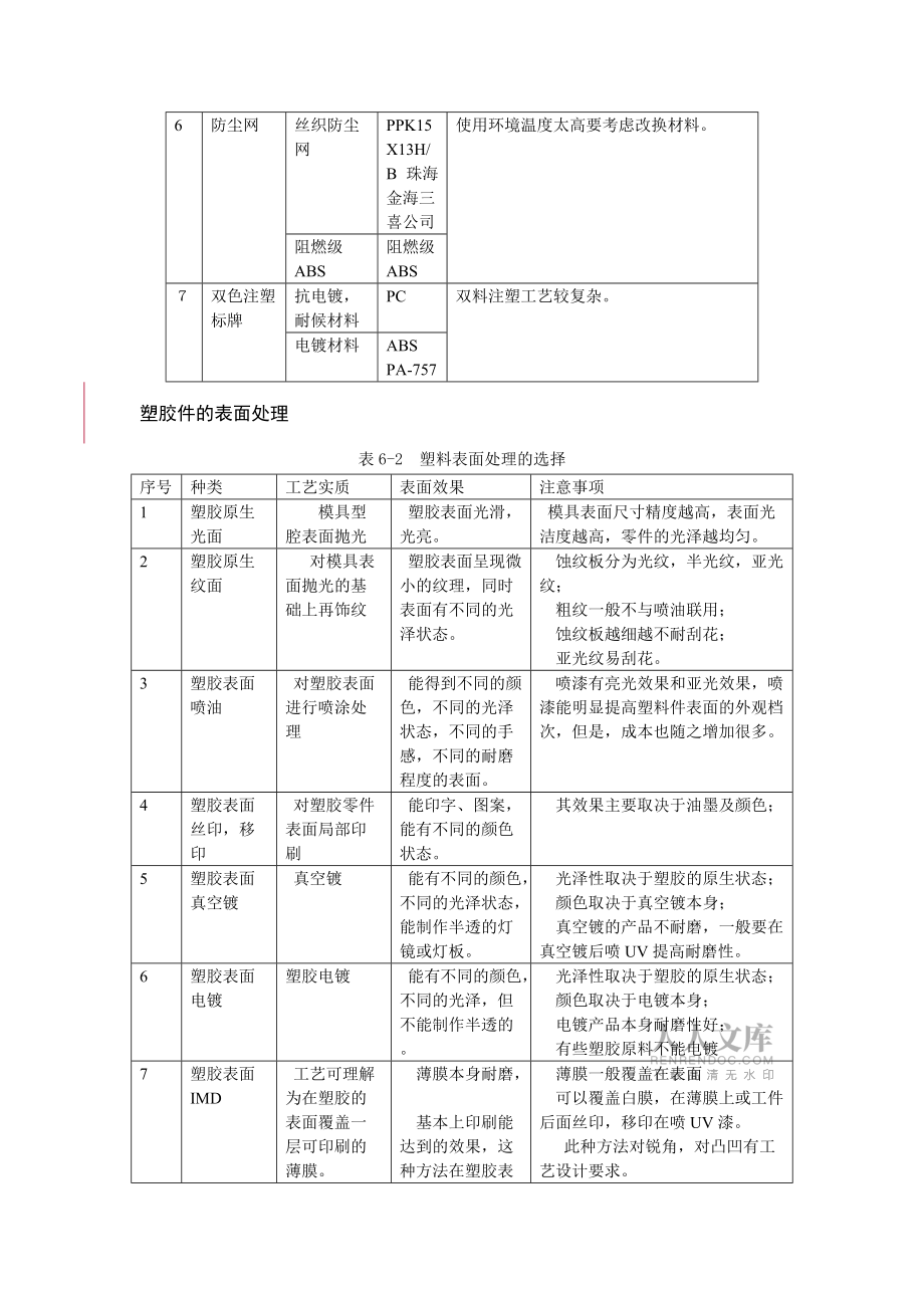 塑料件設(shè)計工藝_第2頁