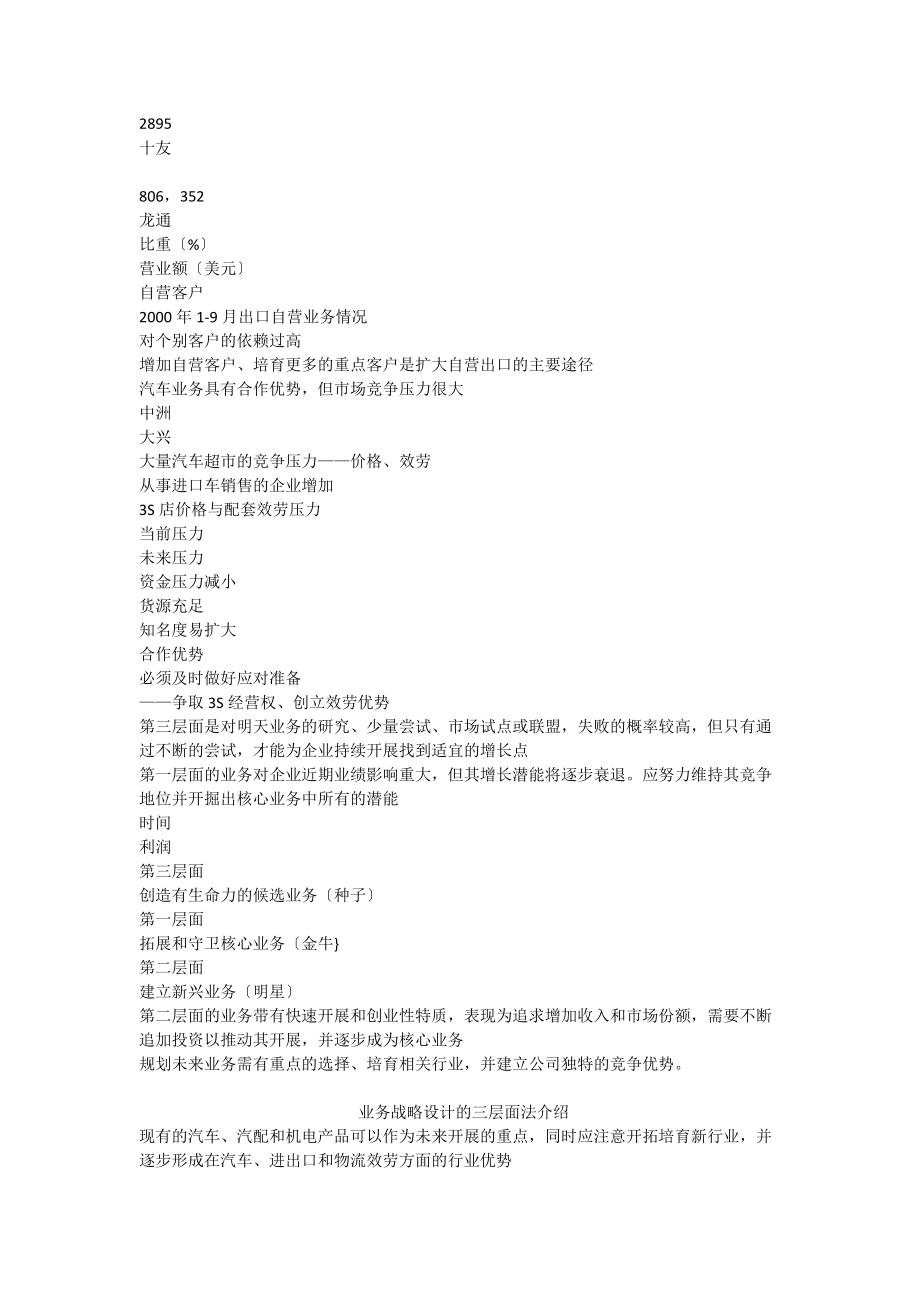 上海中洲對外經(jīng)濟貿(mào)易有限公司管理改善項目中期報告提升管理、規(guī)范運作 建一流的對外經(jīng)濟貿(mào)易公司_第5頁