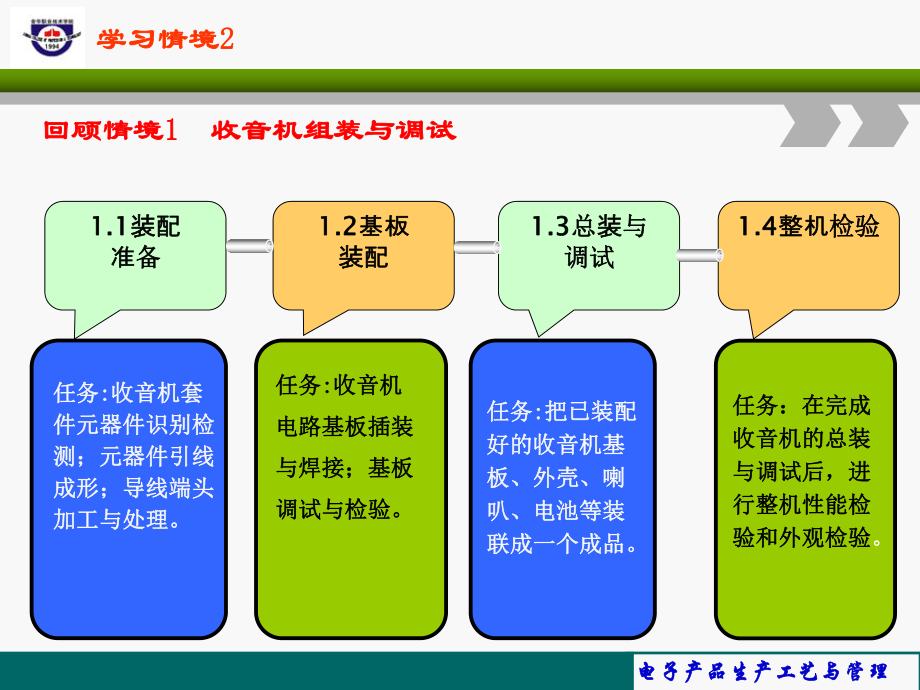 电子产品生产工艺与管理2.1装配准备(1)_第3页