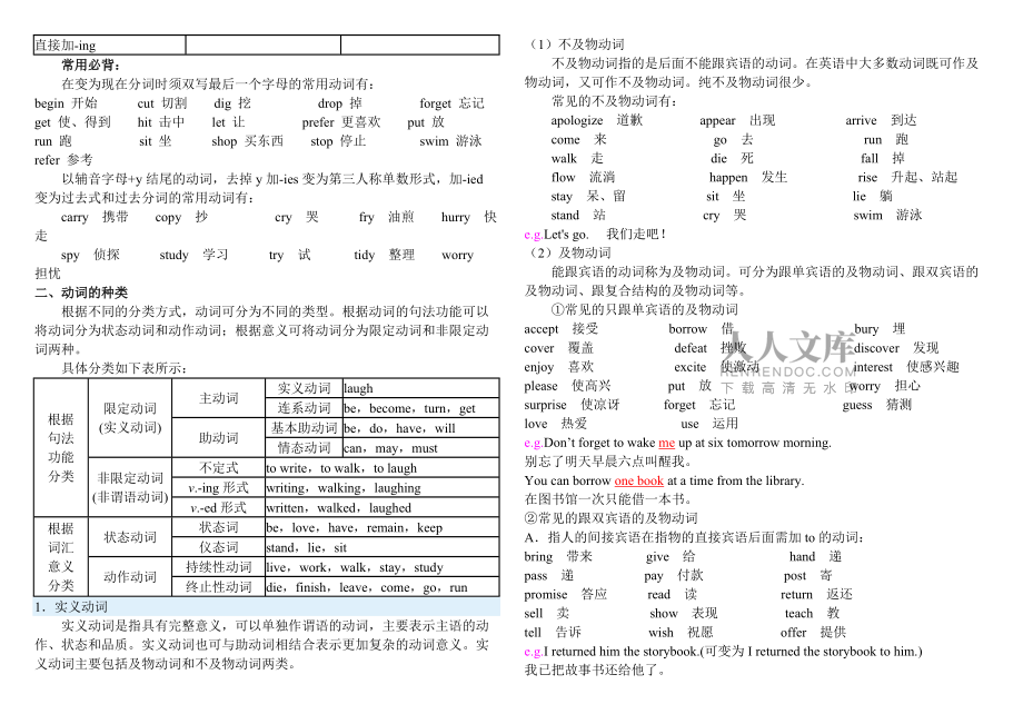动词的各种形式和分类_第2页