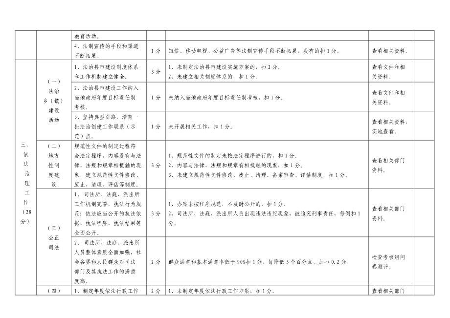 普法考核標準_第5頁