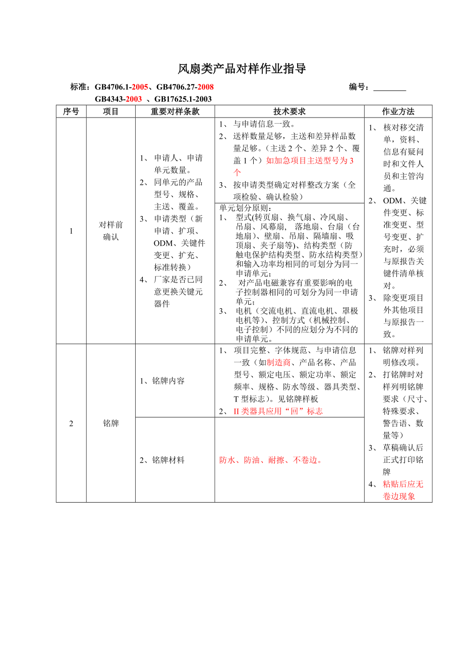 风扇类产品对样作业指导_第1页