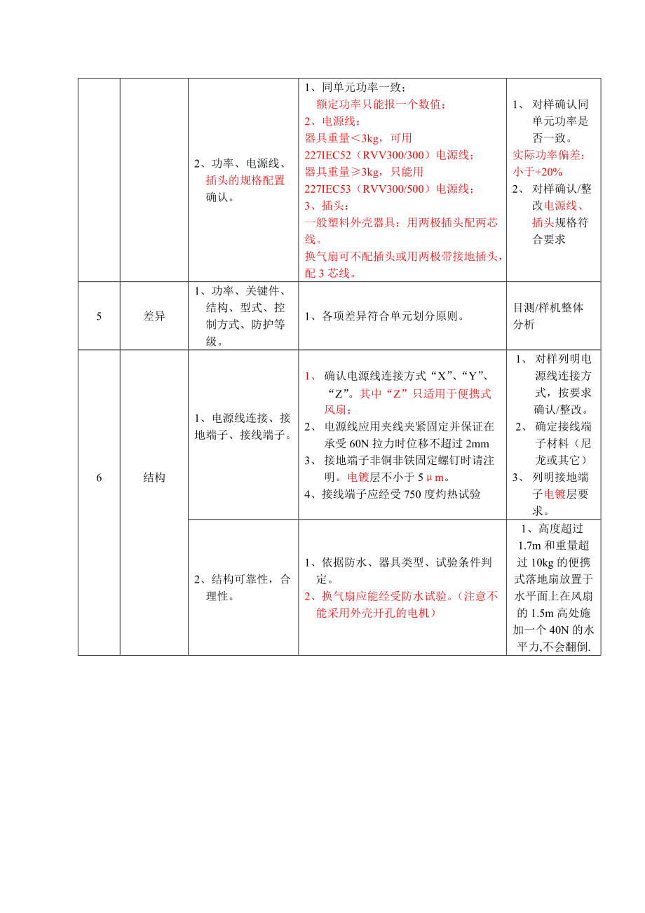风扇类产品对样作业指导_第3页