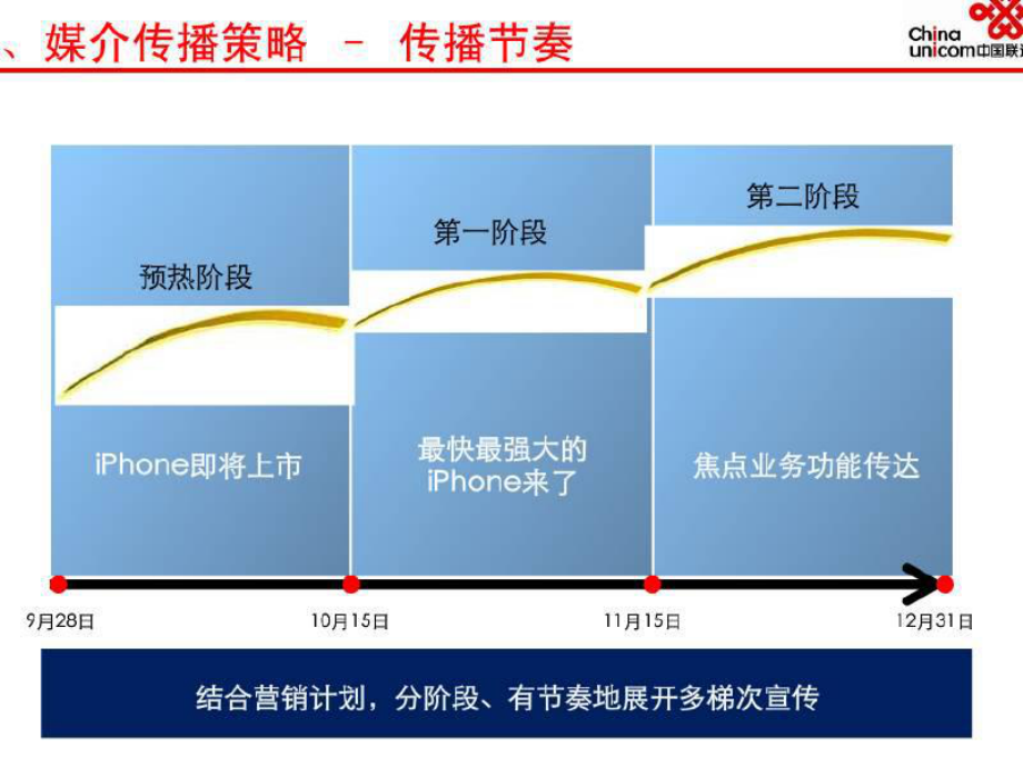 iphone4的媒介传播策略(共66页).ppt_第5页