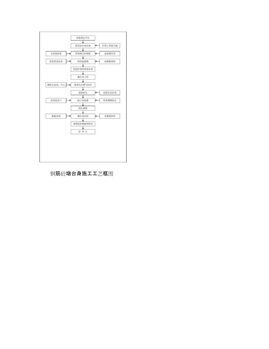 橋梁工程施工工藝流程圖匯總-_第3頁(yè)