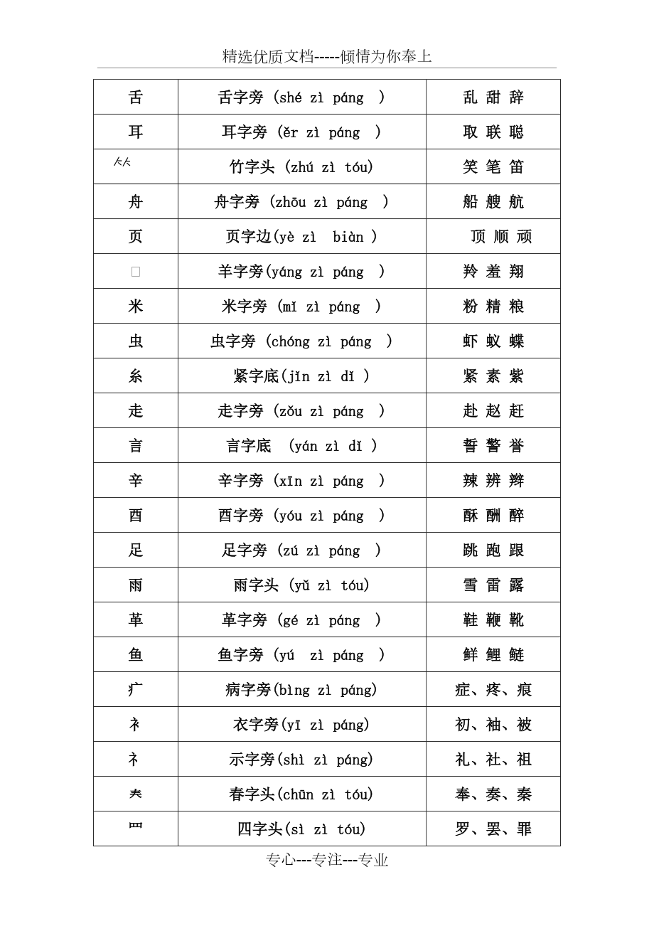汉字偏旁部首名称大全_第5页