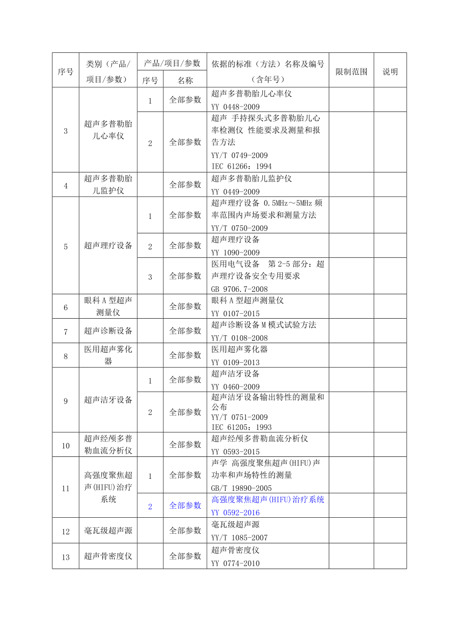 檢驗檢測機構_第5頁
