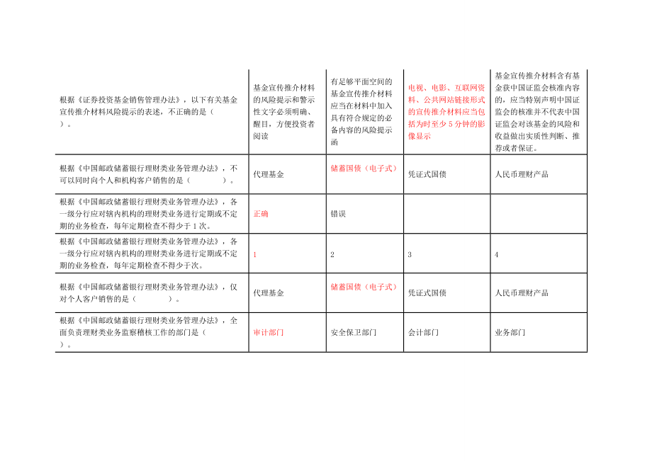 最新郵儲(chǔ)銀行理財(cái)銷售人員資格證書(shū)考試學(xué)習(xí)資料答案_第5頁(yè)