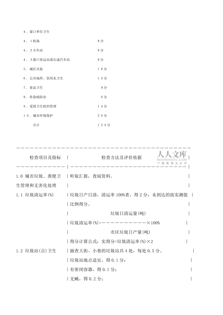 全国卫生城市检查评比标准_第2页
