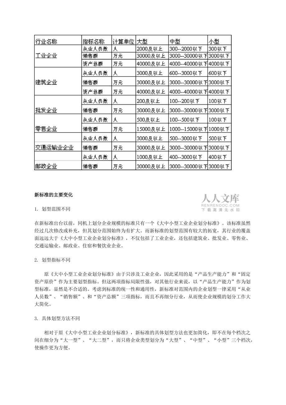 企 业 规 模 划 型 标 准 简 介_第2页