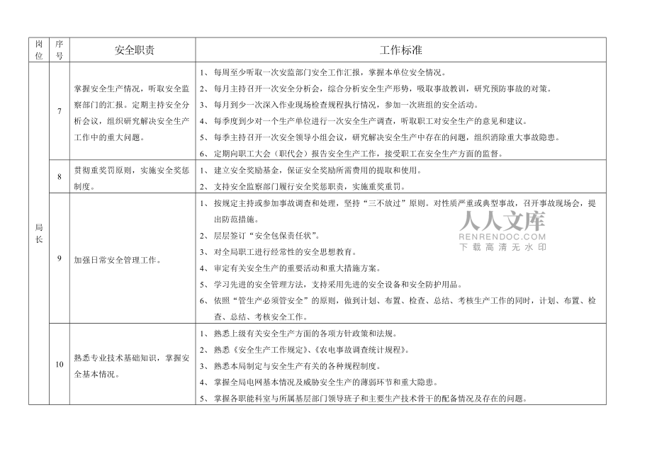 電力企業安全生產各崗位安全職責和工作標準_第2頁