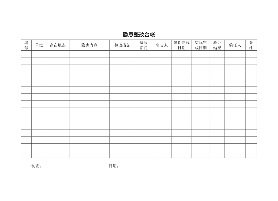 安全生產(chǎn)網(wǎng)絡(luò)組織臺(tái)帳_第5頁