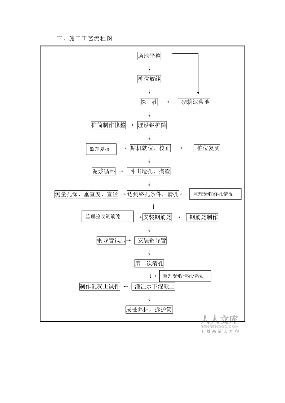水下混凝土灌注樁沖孔法成樁施工工法_第2頁