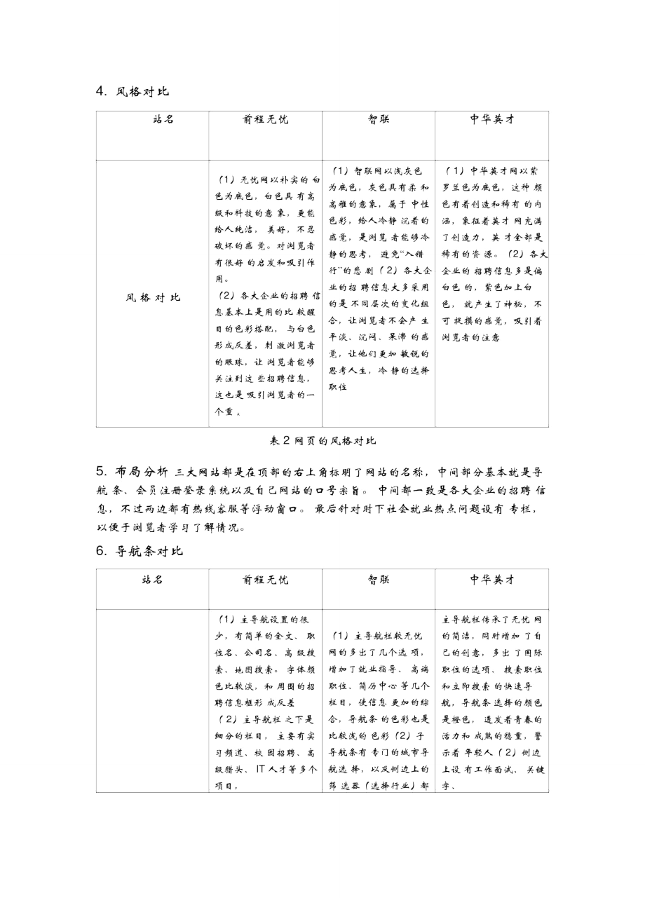 网站对比分析报告(张张先明)_第4页