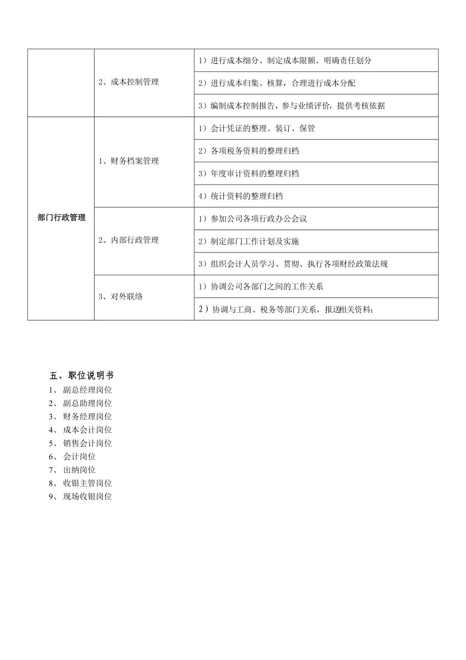 部門(mén)職責(zé)及職位說(shuō)明書(shū)財(cái)務(wù)部_第4頁(yè)