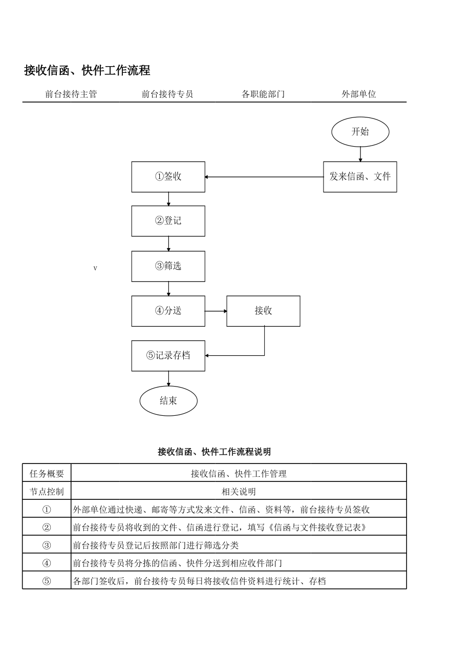 公司前台接待管理流程_第5页