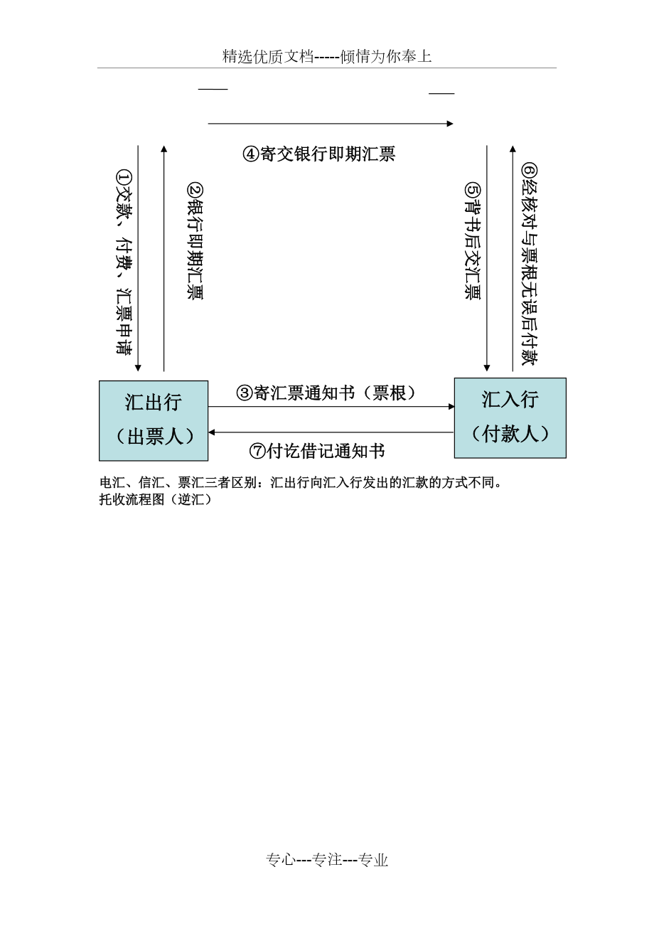 国际贸易实务考试重点复习_第3页