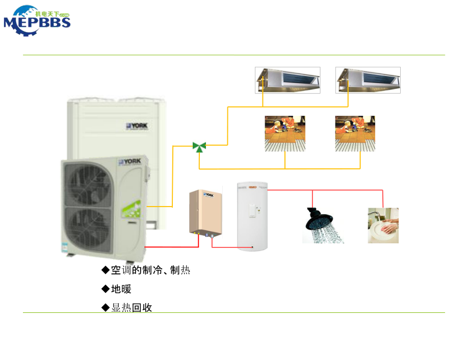 家用空調(diào)水系統(tǒng)安裝介紹_第3頁