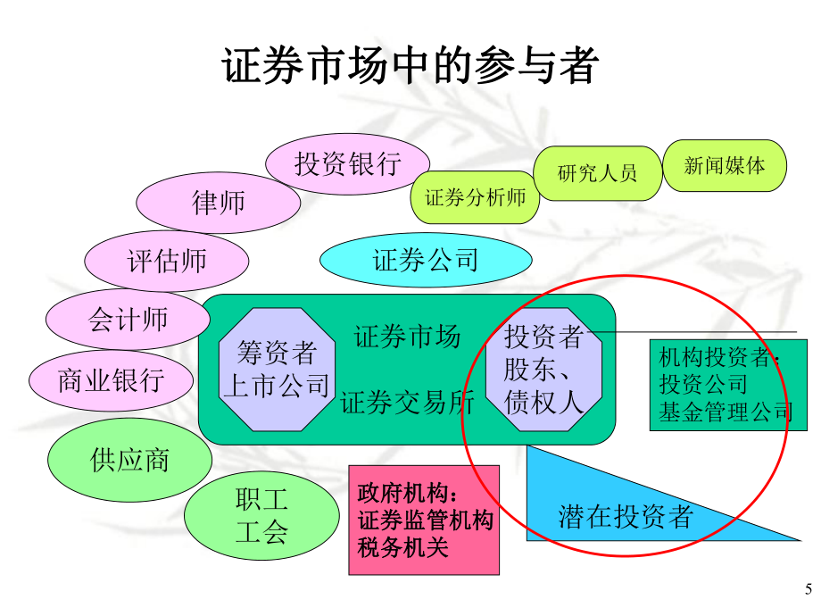 《会计学原理》04_387108585_第5页