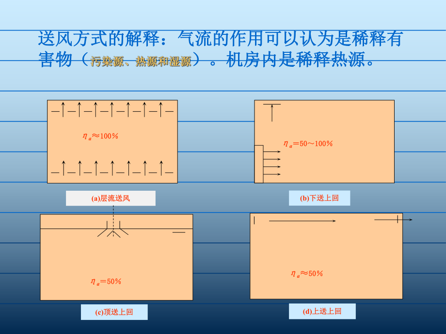 數(shù)據(jù)中心空調(diào)空調(diào)系統(tǒng)氣流組織設(shè)計(jì)_第4頁