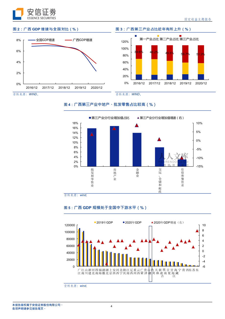 廣西城投平臺(tái)梳理(上)_第2頁(yè)