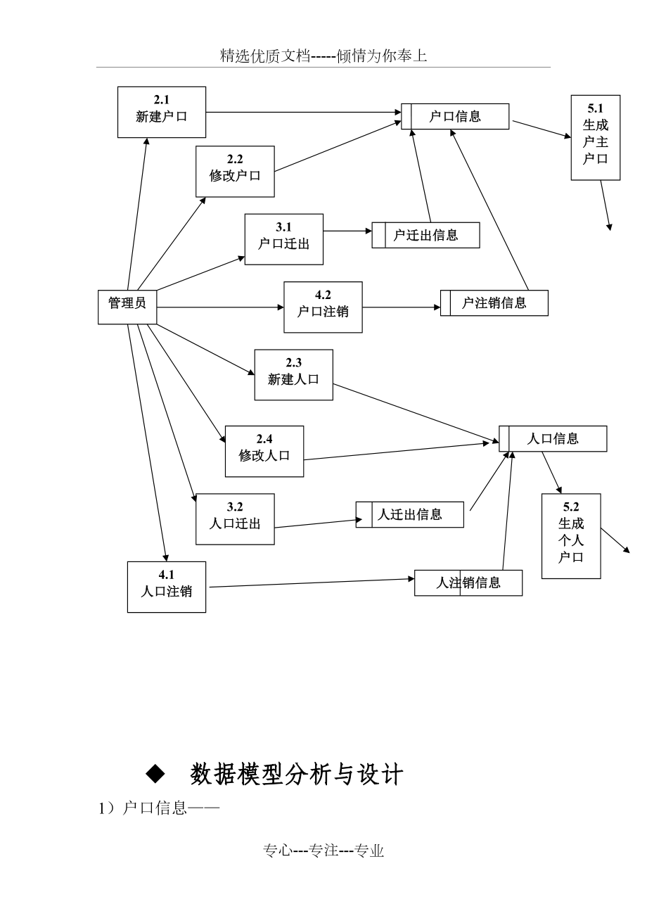 軟件工程實(shí)驗(yàn)--戶籍管理系統(tǒng)設(shè)計(jì)_第5頁(yè)
