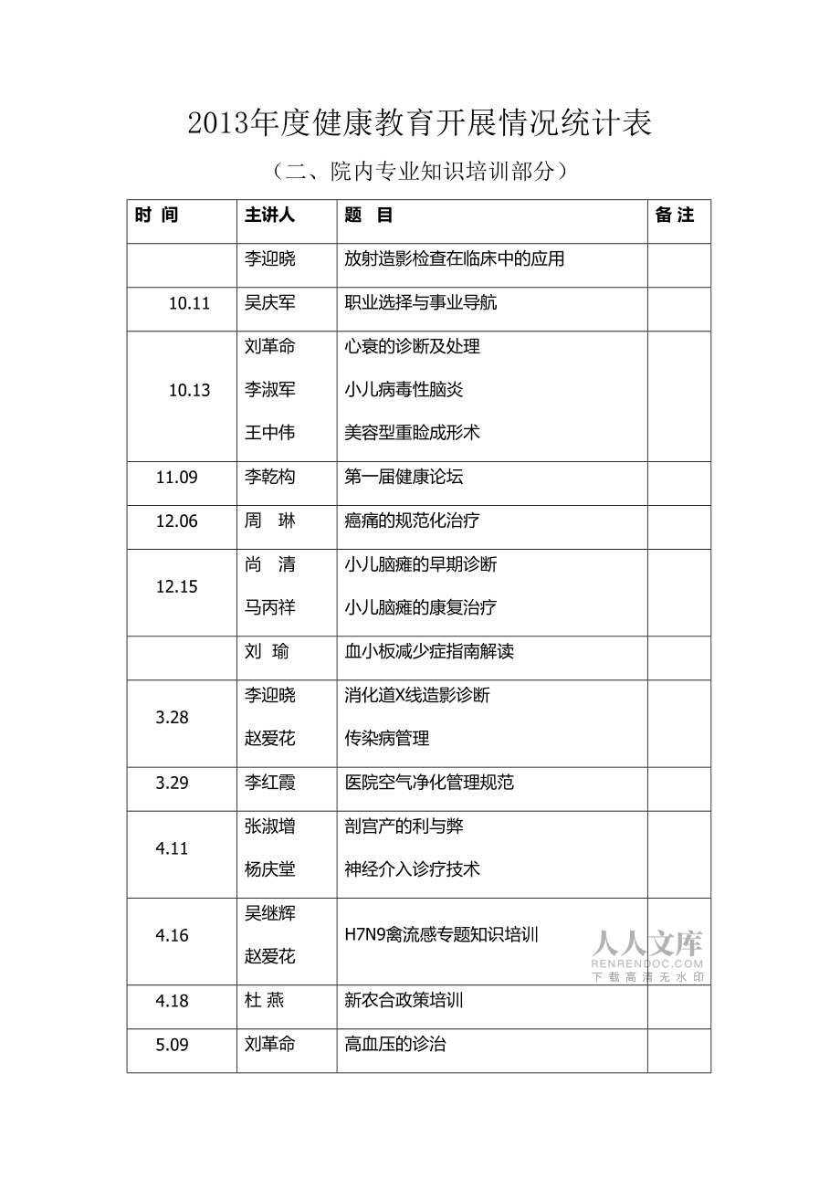 健康教育开展情况统计表_第2页