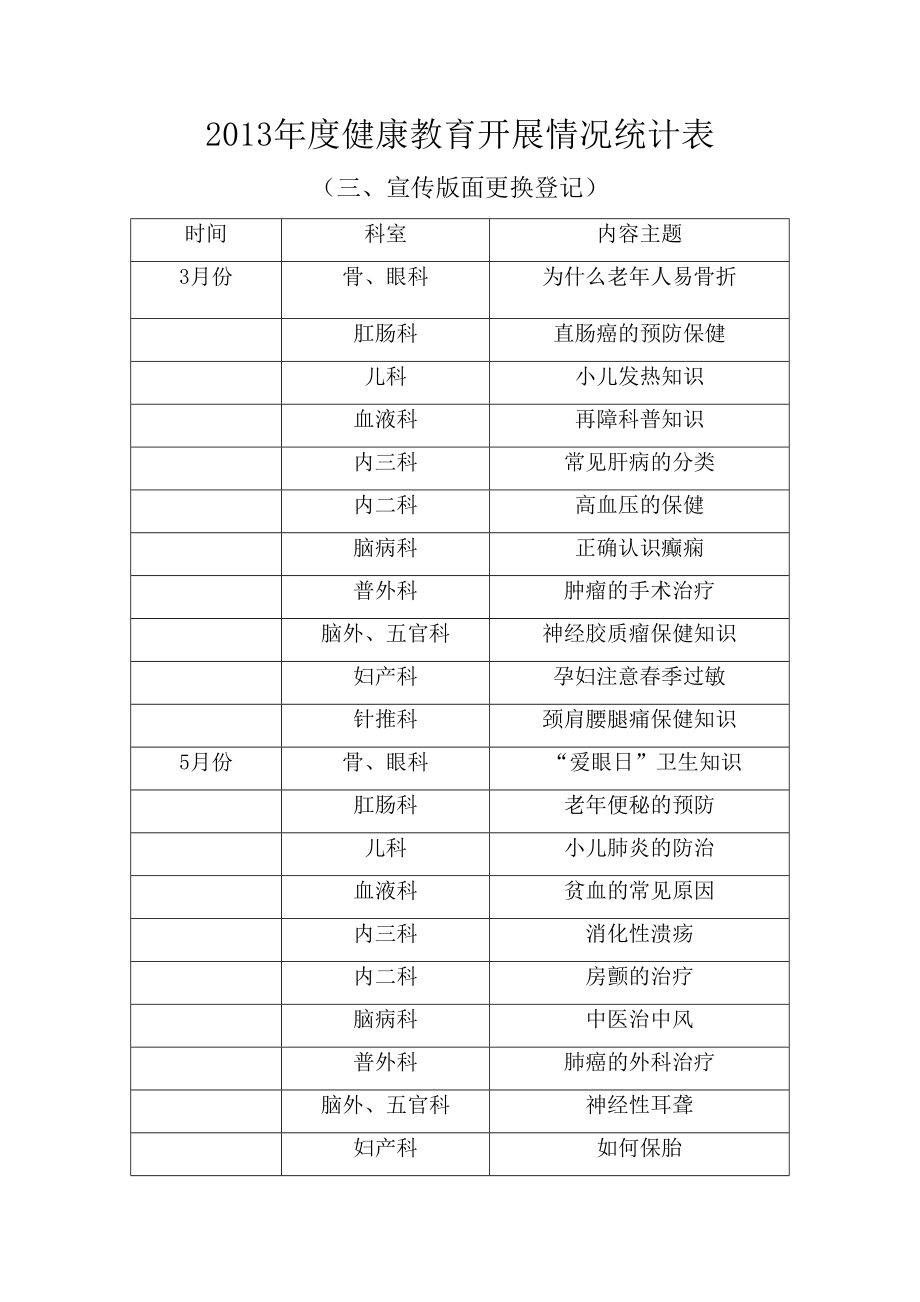 健康教育开展情况统计表_第4页