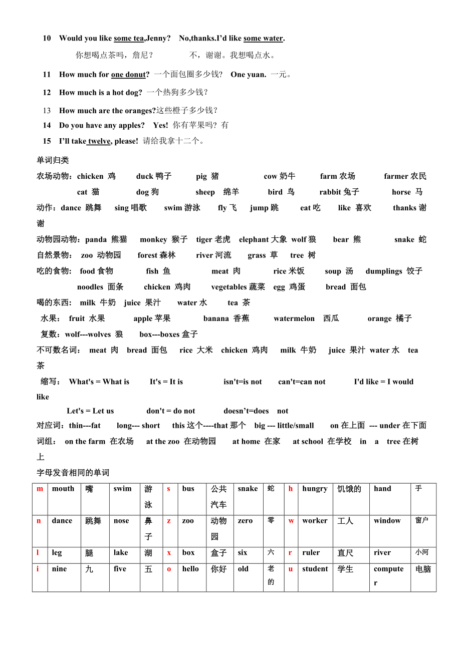 冀教三年級英語下冊復習要點_第4頁