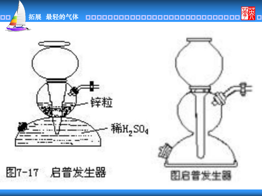 拓展性课题最轻的气体_第3页