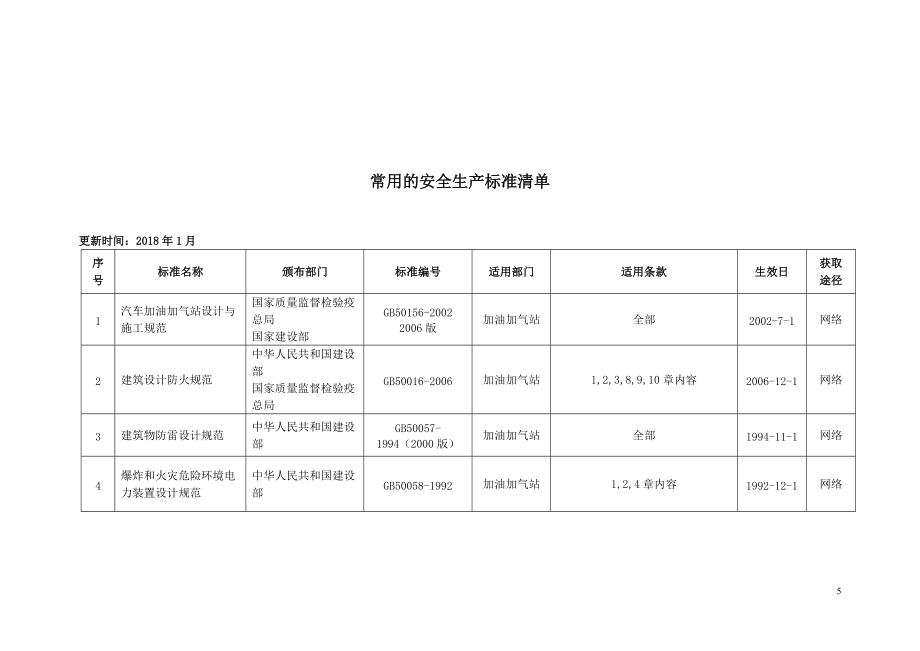 加油站適用的安全法律法規、_第5頁