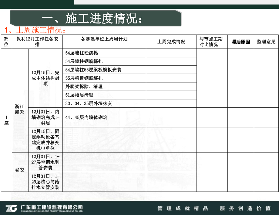 監(jiān)理例會(huì)會(huì)議標(biāo)準(zhǔn)PPT模板_第4頁(yè)