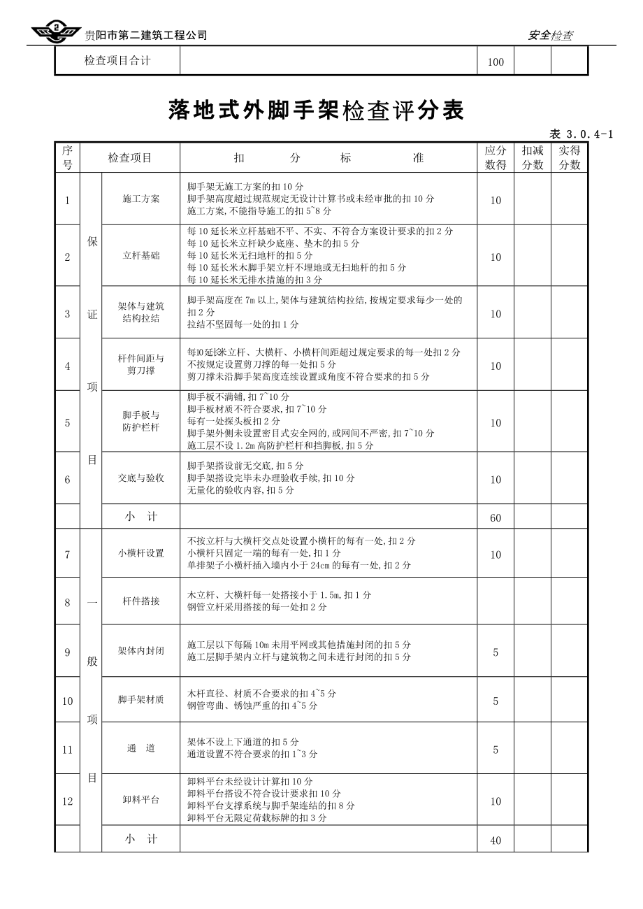 安全生产检查评分表_第3页