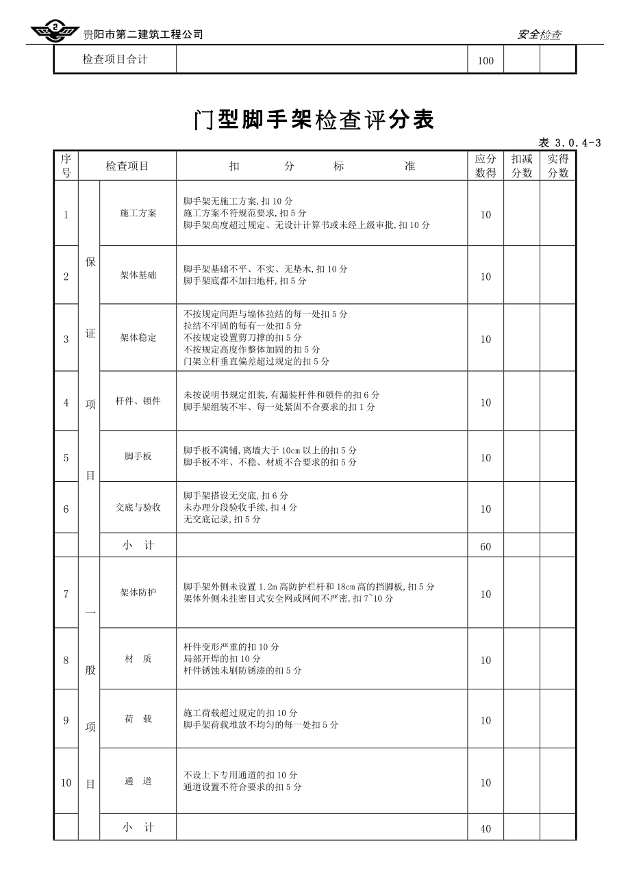 安全生产检查评分表_第5页