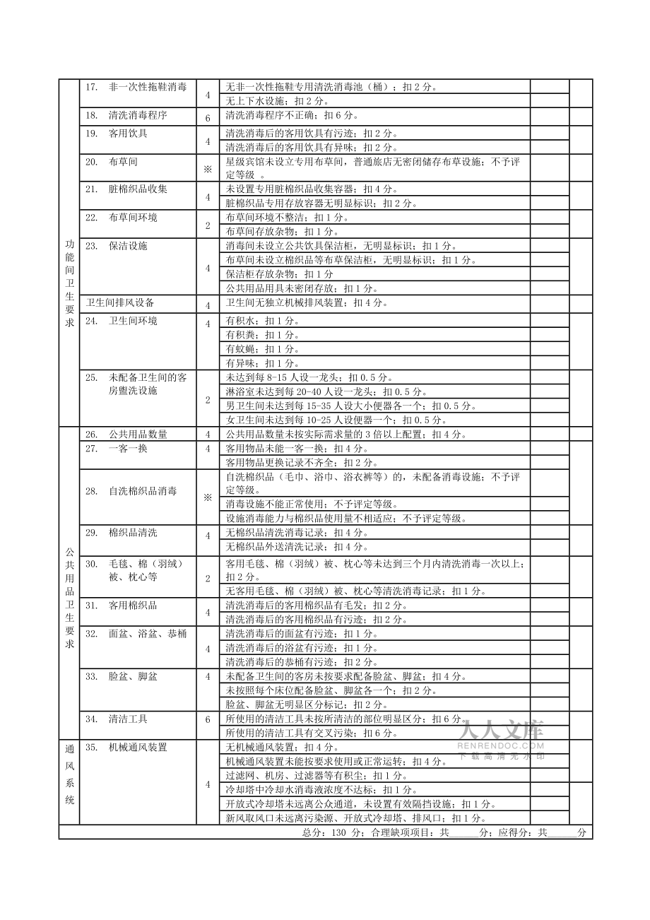 住宿业卫生监督量化分级评分表_第2页