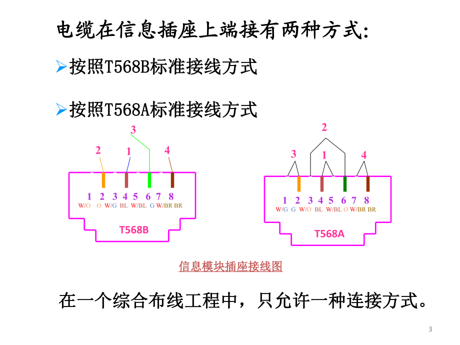 第4章水平子系統設計_第3頁
