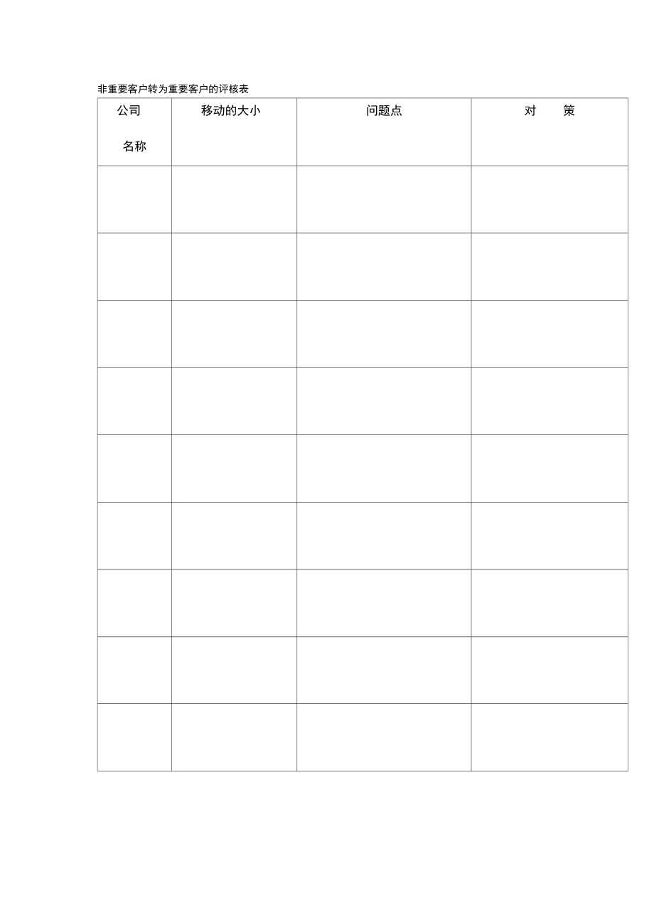 2020{客户管理}非重要客户转为重要客户的评核表_第3页