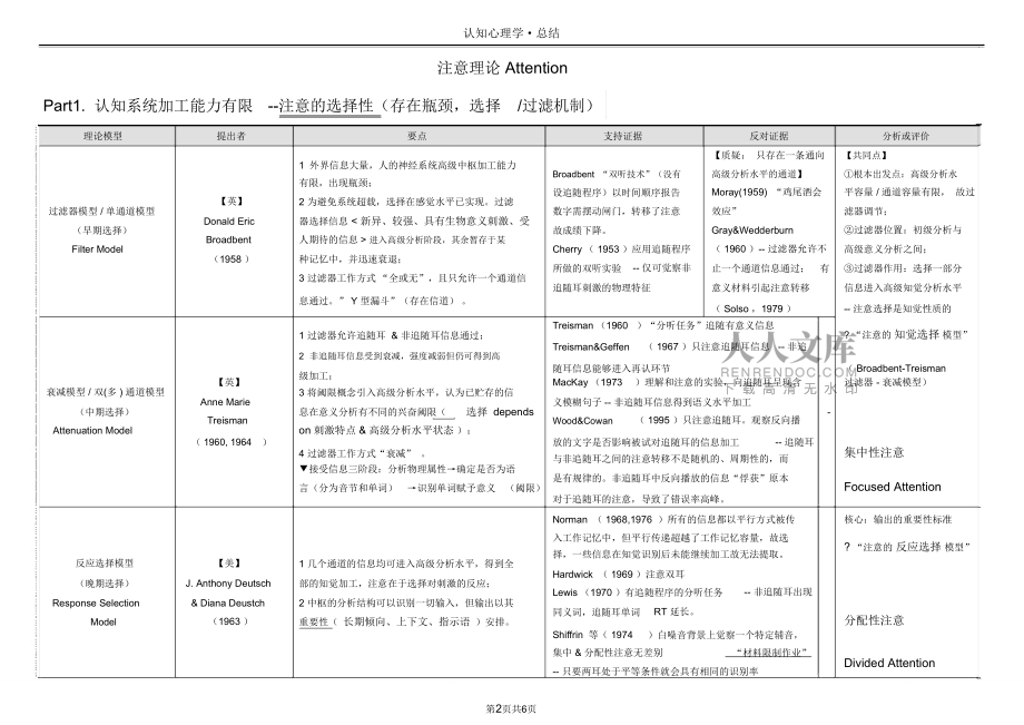 认知心理学注意理论比较解读_第2页