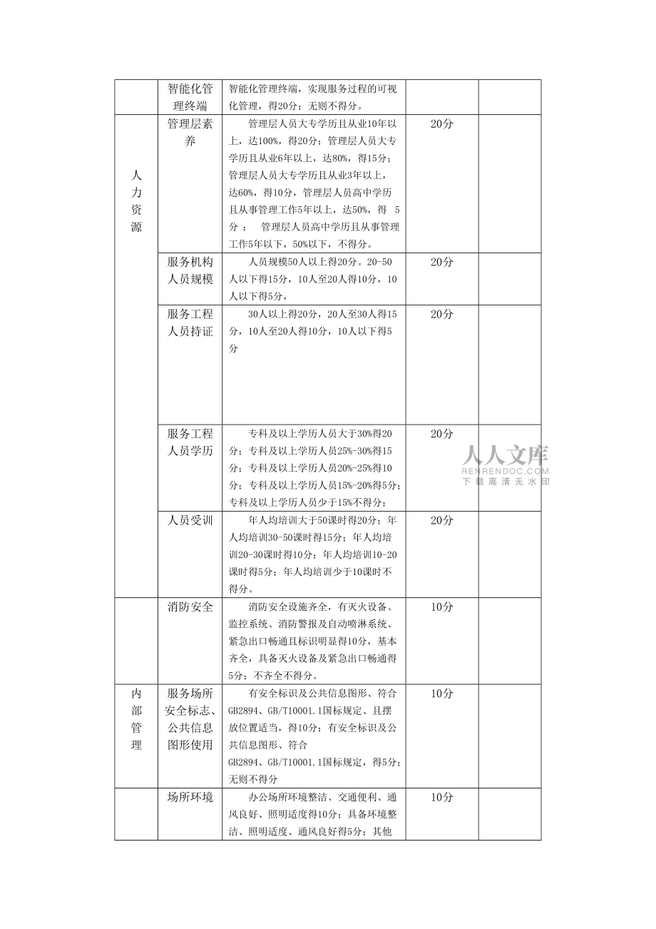 电子电器行业服务机构等级划分评价指标及分值表_第2页