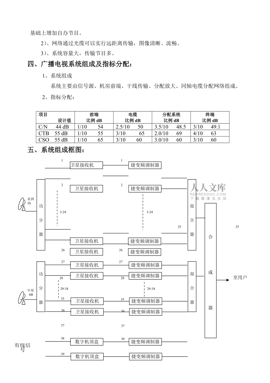 PBI有线电视系统前端设计方案_第2页