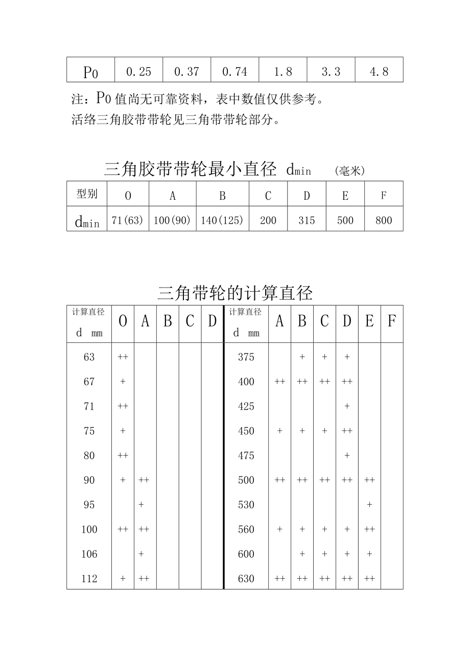三角帶帶輪輪槽尺寸_第3頁