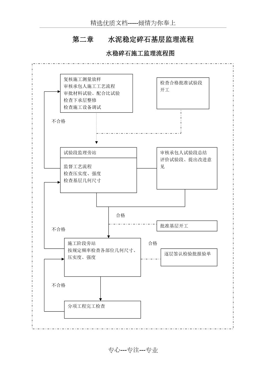 水稳碎石路面基层监理细则_第3页