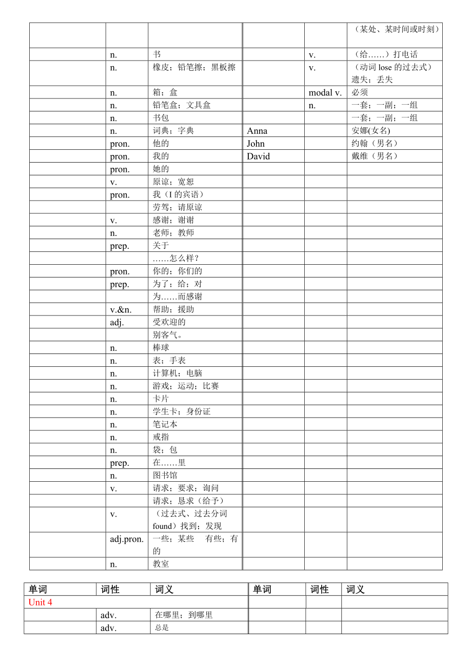 人教版英語七年級上冊單詞表默寫版_第4頁