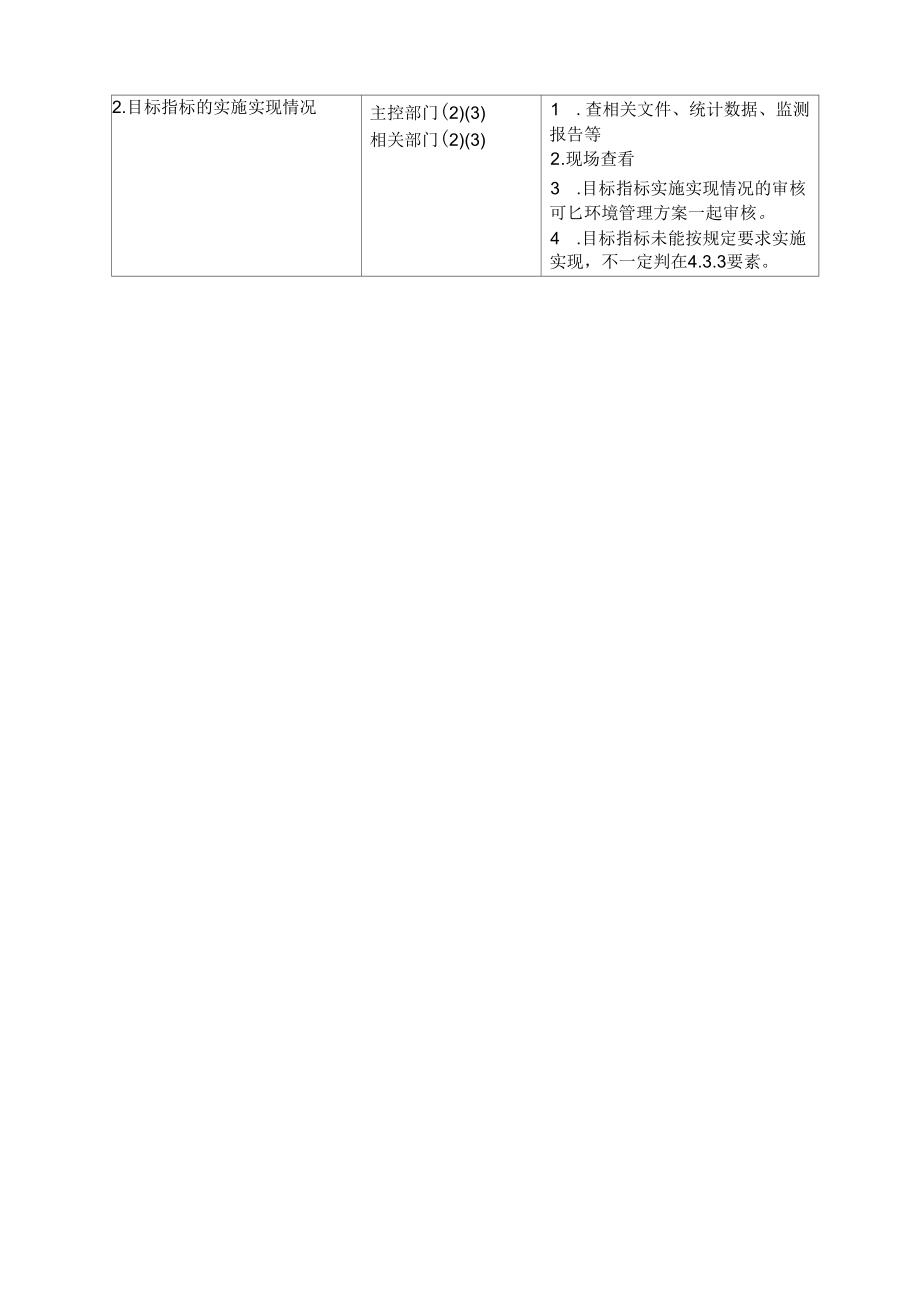 ISO14001環(huán)境管理體系各要求審核要點(diǎn)方法_第5頁