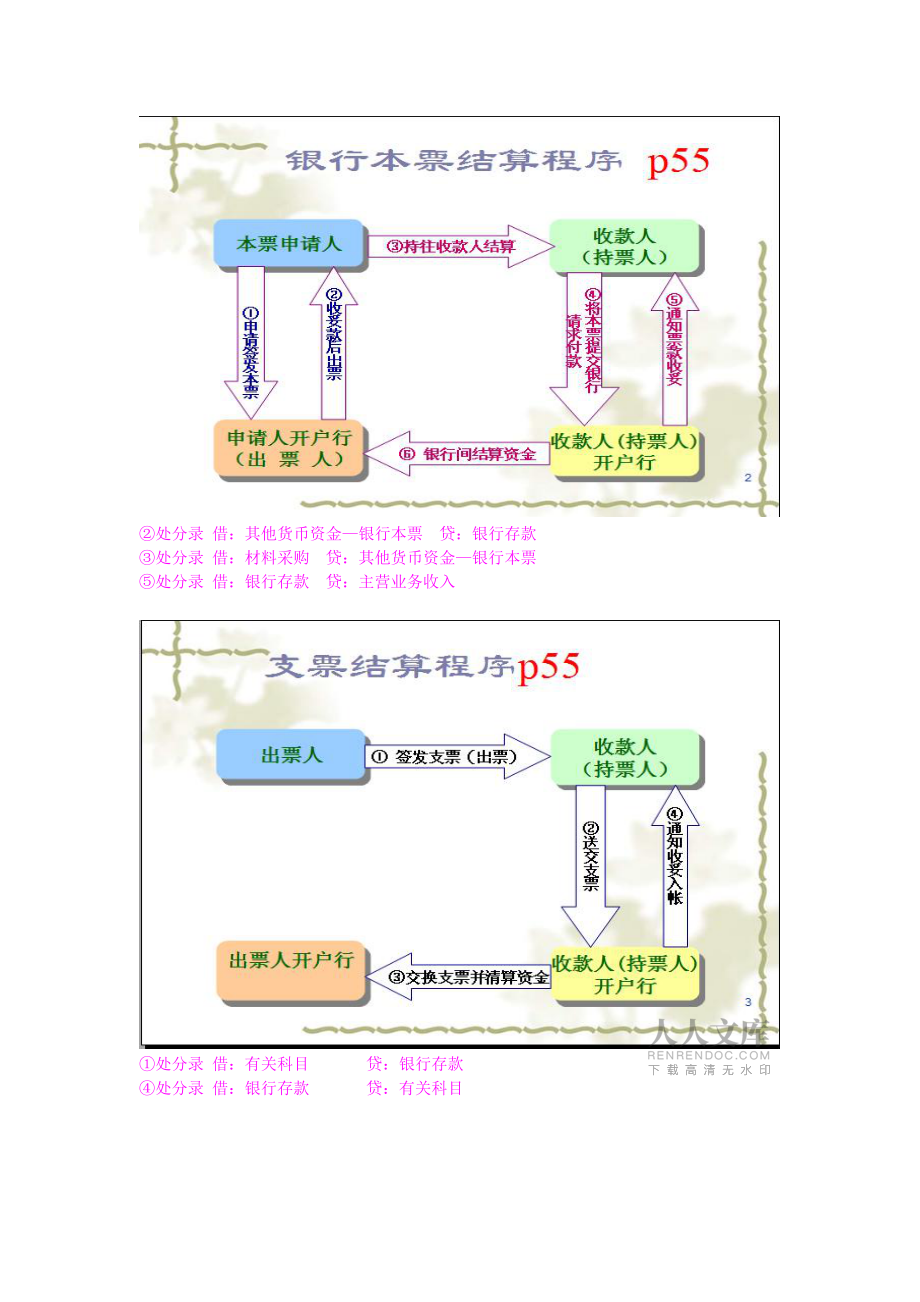 中級(jí)財(cái)會(huì)筆記完整篇_第2頁(yè)